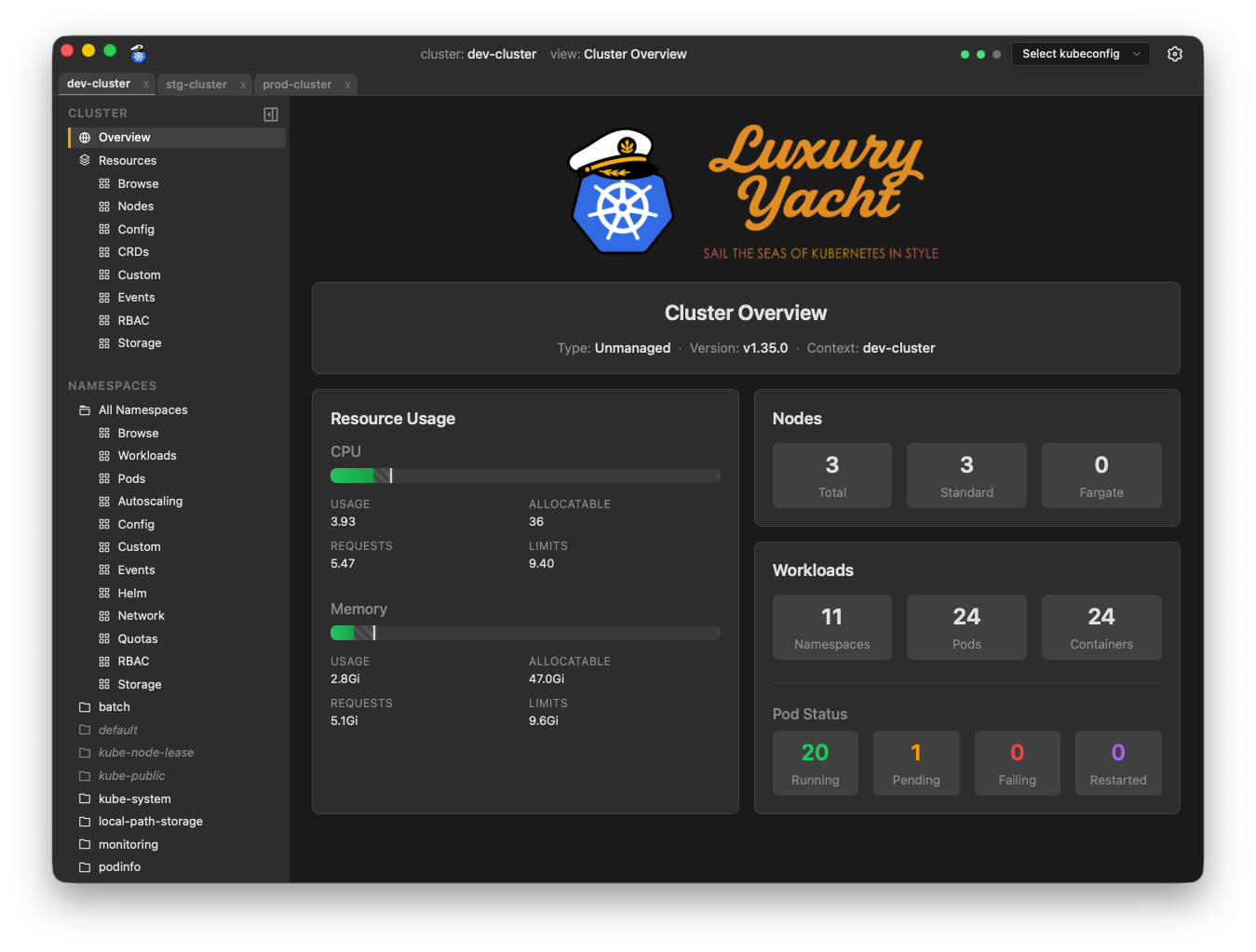 Luxury Yacht application showing cluster overview